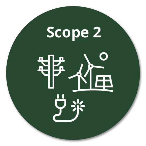 Green circular icon with power lines, wind turbines, and an EV charging plug, representing Scope 2 indirect emissions from purchased energy